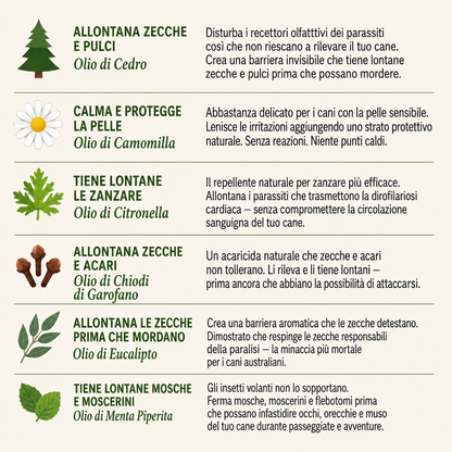 Ciondolo Miluro™ - 12 Mesi di Protezione