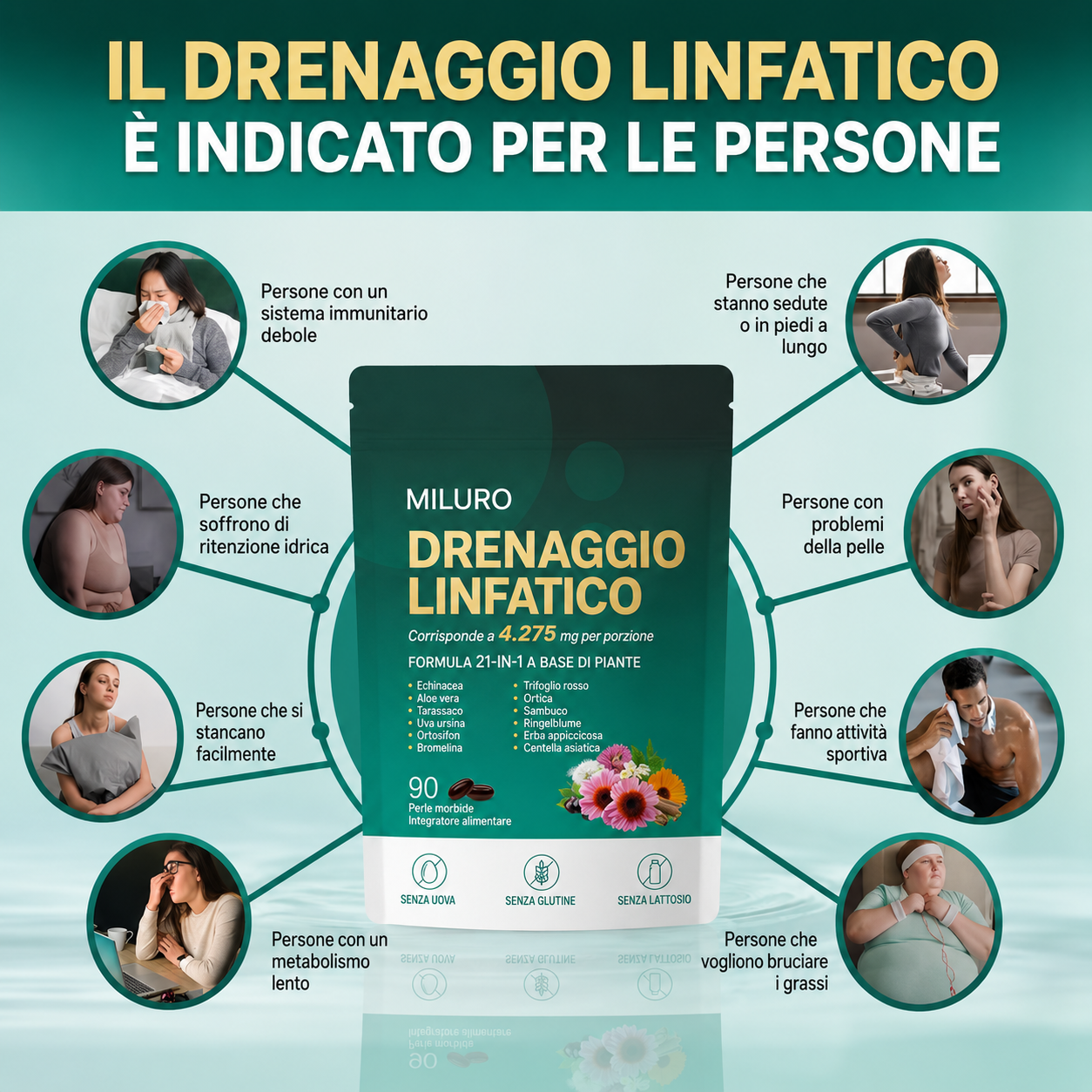 Lymphorix™ | Formula Linfatica 21-in-1