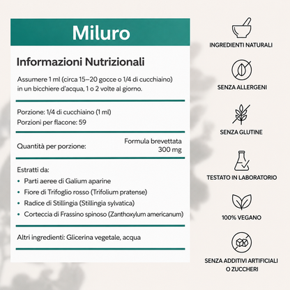 Miluro LymphGlow™ - Gocce Benessere per il Drenaggio Linfatico