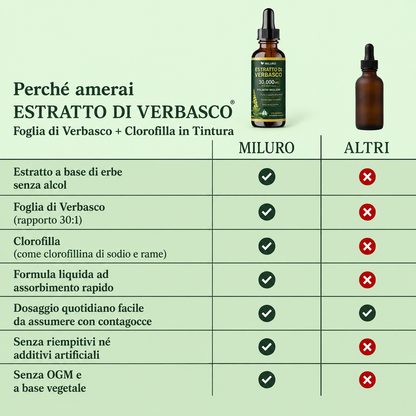 Miluro AirFlow™ - Estratto di Verbasco + Clorofilla