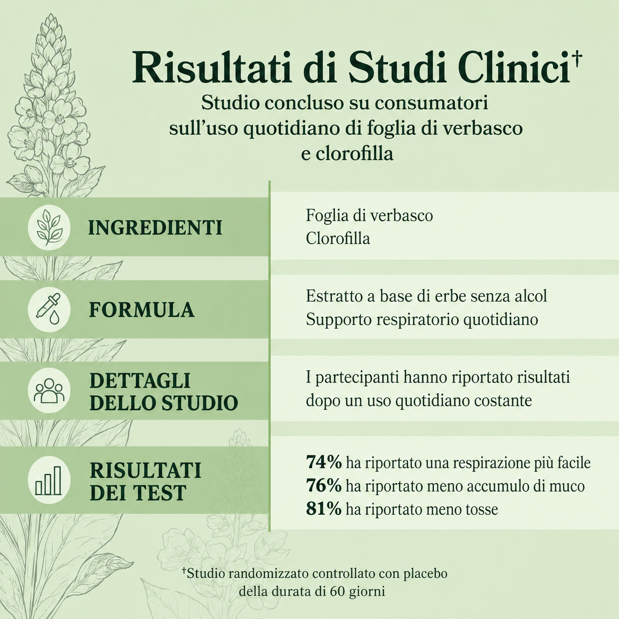 Miluro AirFlow™ - Estratto di Verbasco + Clorofilla