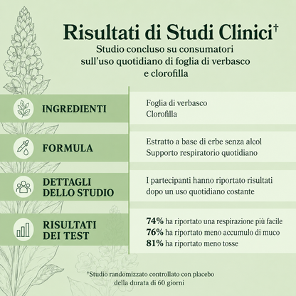 Miluro AirFlow™ - Estratto di Verbasco + Clorofilla